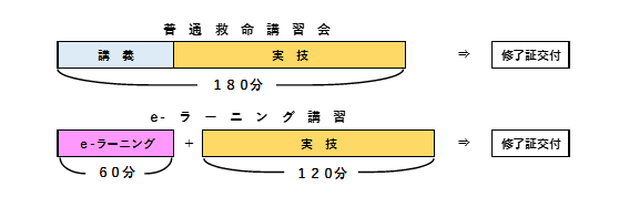 普通救命画像