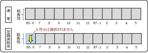 特別徴収　給与天引きの人の図