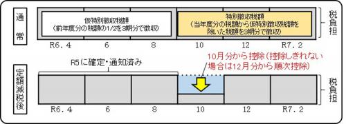 年金特別徴収　年金天引きの人の図