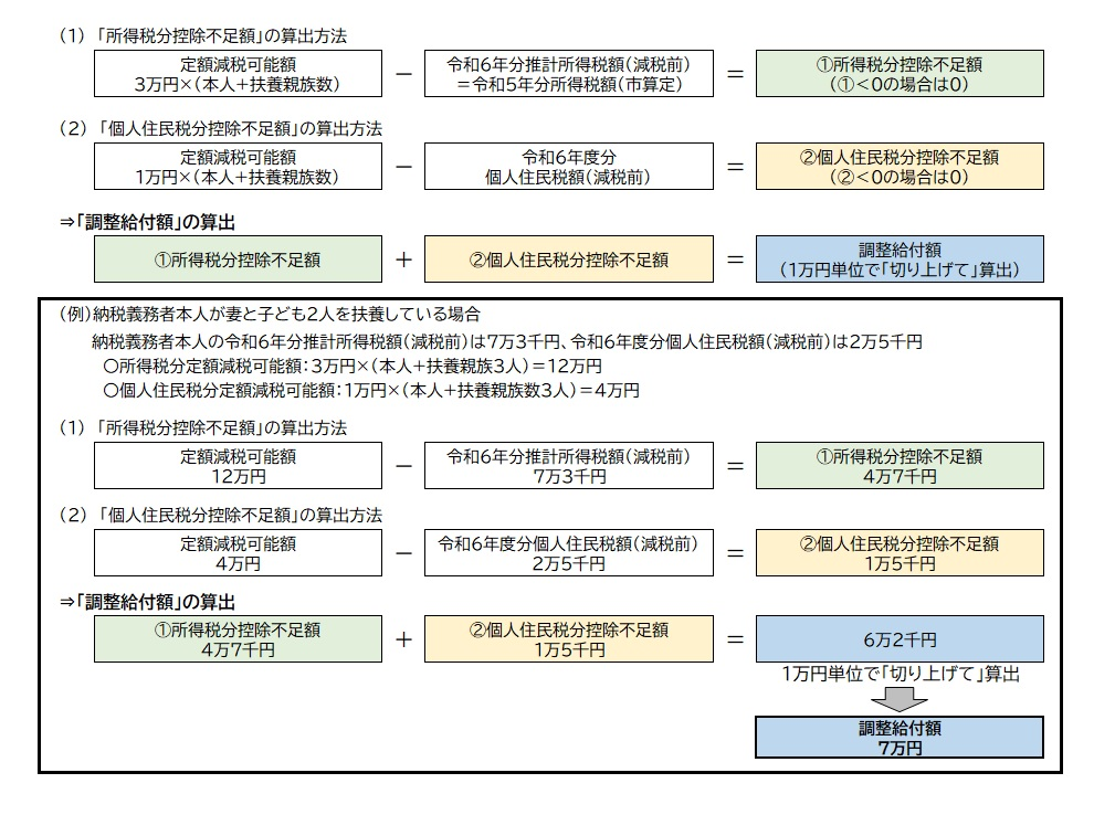 調整給付の算出方法について