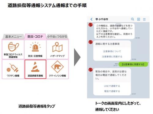 通報方法の説明