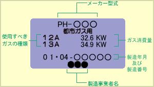 ガス器具に貼られているラベルのイメージ画像