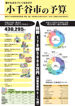 平成21年度小千谷市の予算と主要事業イメージ画像