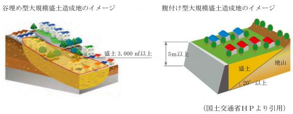 大規模盛土造成地-概念図
