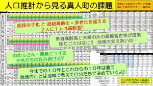 人口推計から見る真人町の課題